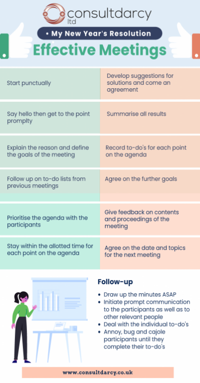 1640272144-effective-meetings
