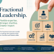 Fractional Leadership